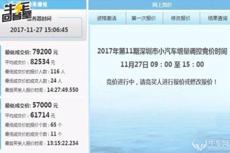 深圳买车:本地消费者购车指南